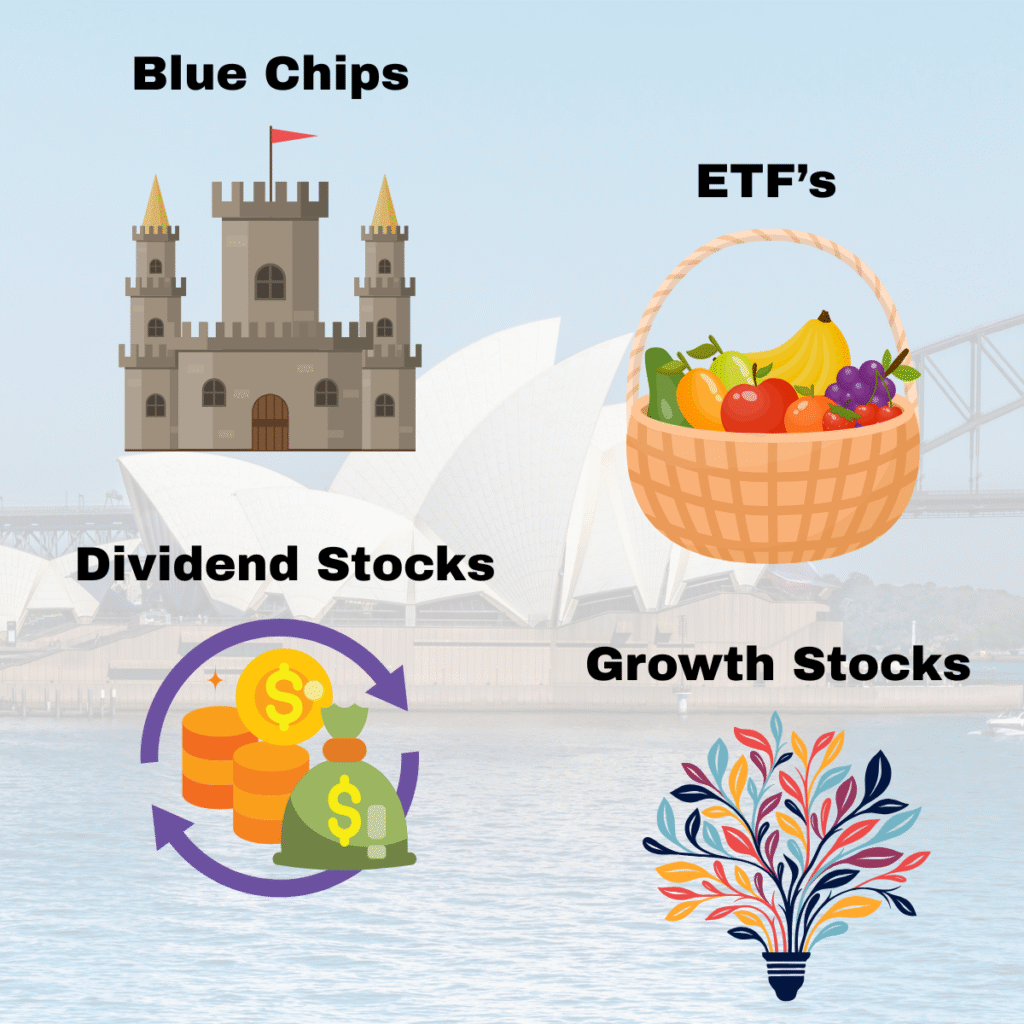 Choosing Shares - How to Start Trading ASX Stocks Online