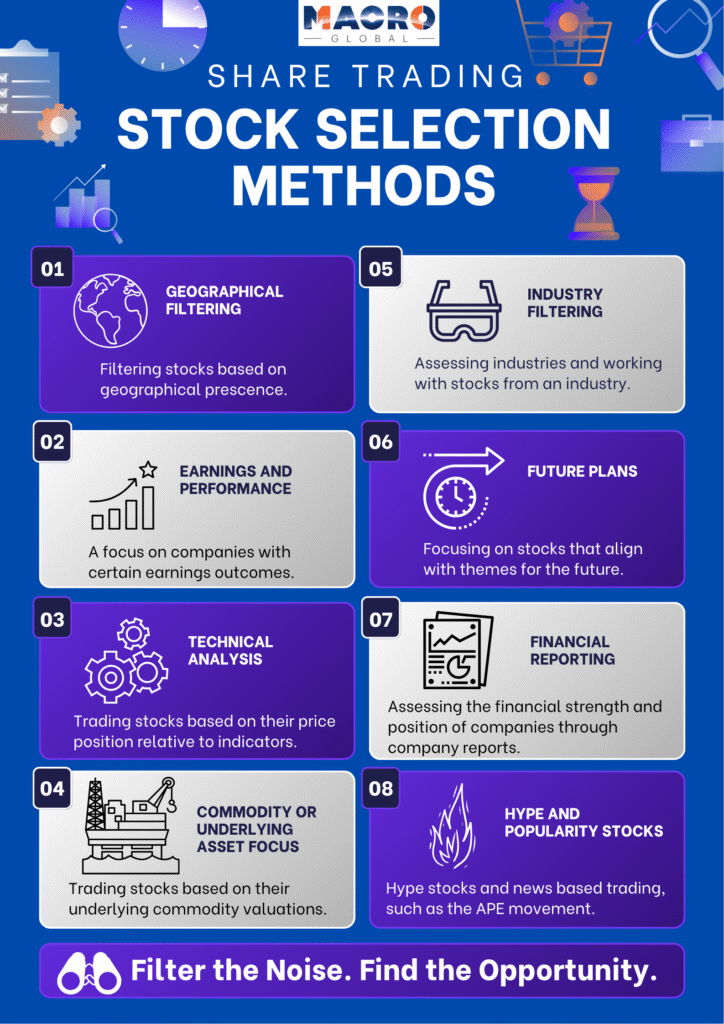 Stock Selection InfoGraphic
