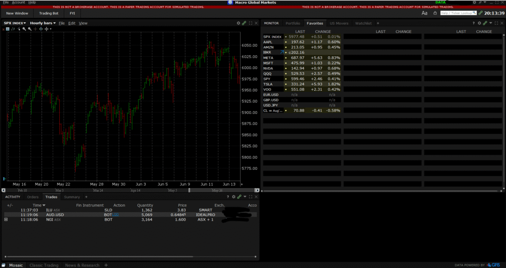 Trader Workstation Trading Platform