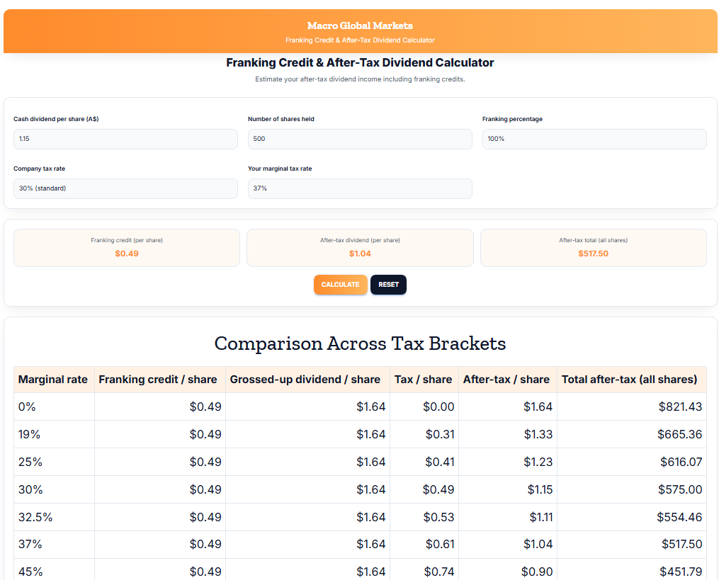 ASX Franking Credit Calculator Dividend Estimator